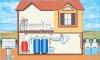 Система водоснабжения загородного дома