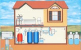 Система водоснабжения загородного дома